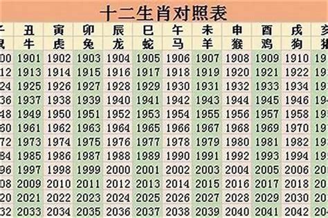 1963年属什么|1963年属什么生肖的命 1963年属什么生肖多大年龄